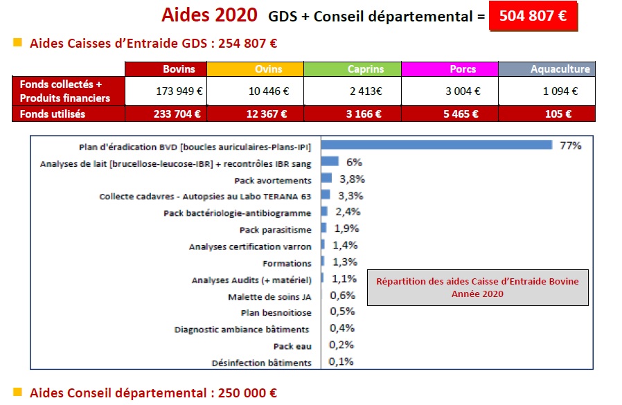 Aides CE 2020